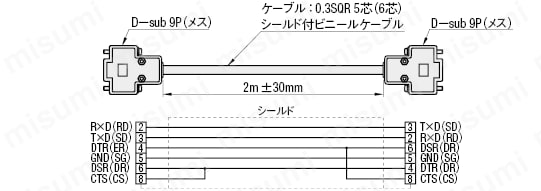 【自動】コントローラ（MSCTL）専用ケーブル:関連画像