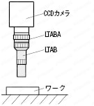 画像処理用対物レンズ:関連画像