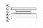 Temperature Sensing Labels [20 pcs. Included]: Related Image