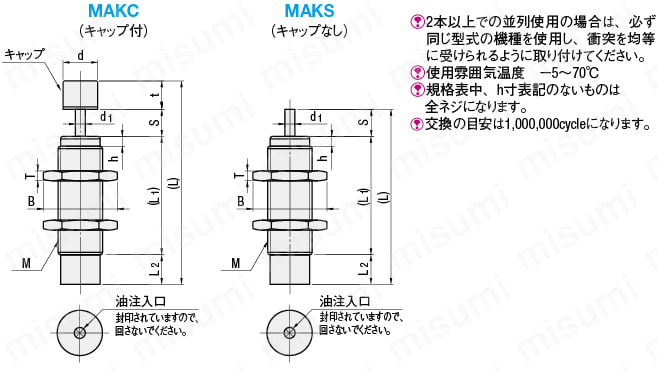 ボルト　ステンレス　M8×20mm　1箱200〜1600個入り　大箱（1600個） - 1