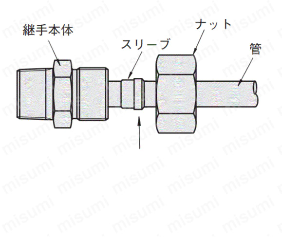 油圧配管用くい込み継手　逆流防止ユニオン 関連画像1_構造・締め付け手順