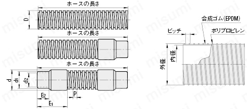 ダクトホース　耐磨耗静電防止タイプ:関連画像