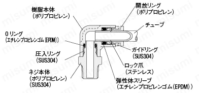 クリーン配管用ワンタッチ継手　レデューサ:関連画像