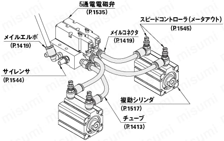 スピードコントローラ　スタンダードタイプ:関連画像