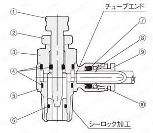 スロットルバルブ－エルボ－:関連画像