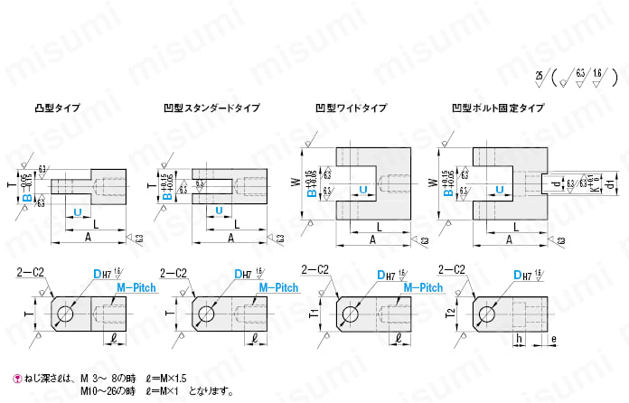 型番 | ナックルジョイント －フリ－タイプめねじ－ 凹型スタンダード