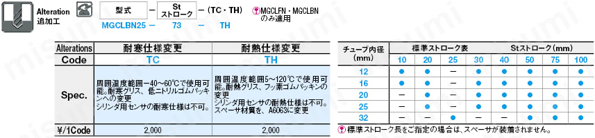 MGCLF12-30 ガイド付シリンダ ミスミ MISUMI(ミスミ)