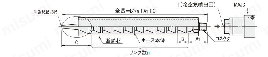 エアジェットクーラー:関連画像