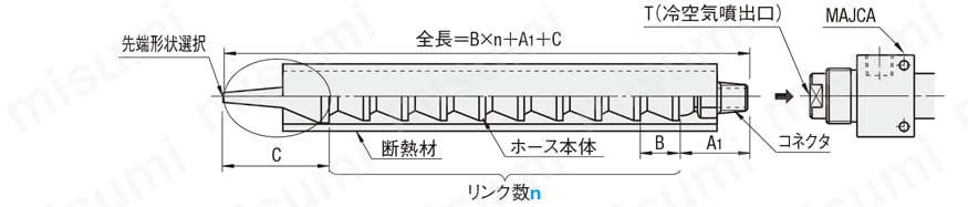 エアジェットクーラー:関連画像