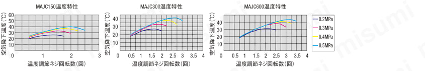 エアジェットクーラー:関連画像