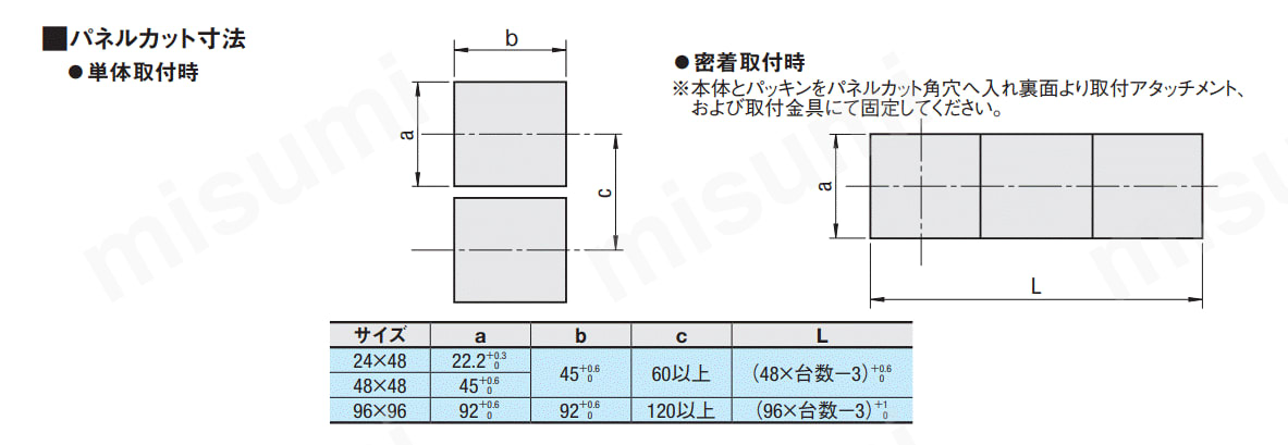 温度調節器(外径48×48mm/外径96×96mm) ミスミ MISUMI(ミスミ)