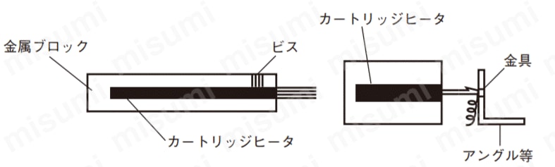 カートリッジヒータ　固定タイプ  関連画像1_取り付け/固定方法