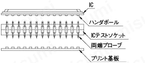 両端プローブ:関連画像