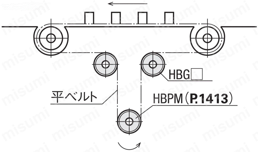 平ベルト用アイドラー　幅（Ｔ）　６～３２ｍｍ 使用例1_使用例