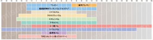 ローラ　　キー溝付ストレートタイプ 関連図2_耐熱温度比較