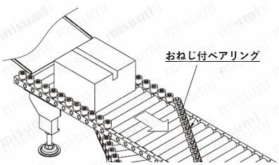 おねじ付ベアリング 使用例1_使用方法