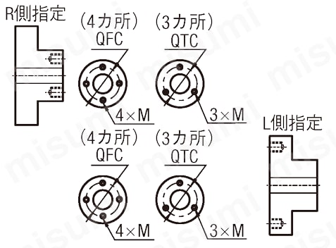 平歯車 圧力角20° モジュール2.0 軸穴加工タイプ | ミスミ | MISUMI(ミスミ)