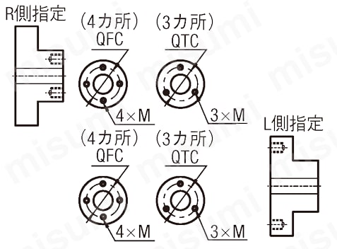 4ページ目)型番 | 平歯車 圧力角20° モジュール1.0 軸穴加工タイプ