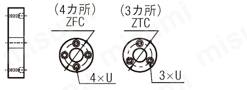 4ページ目)型番 | 平歯車 圧力角20° モジュール1.0 軸穴加工タイプ