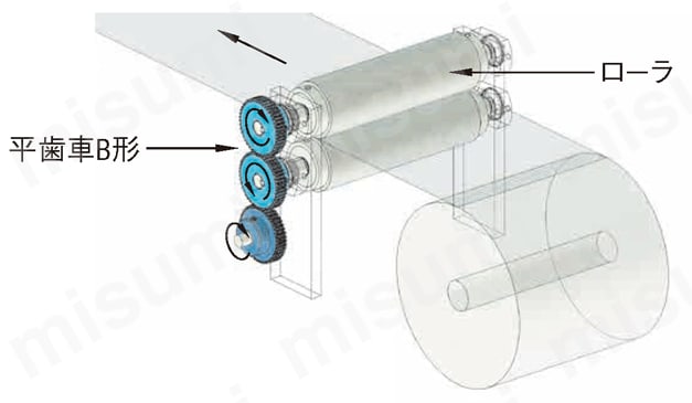 平歯車 圧力角20° モジュール1.0 軸穴加工タイプ | ミスミ | MISUMI(ミスミ)