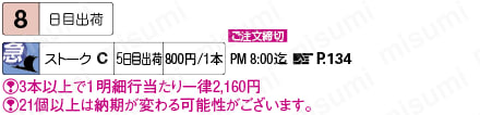円形プレート加工品:関連画像