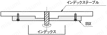 円形プレート加工品:関連画像