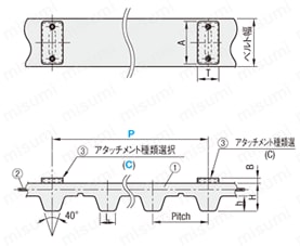 31ページ目)型番 | アタッチメント付タイミングベルト | ミスミ