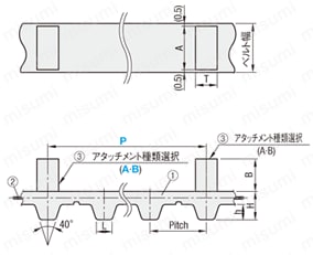 31ページ目)型番 | アタッチメント付タイミングベルト | ミスミ