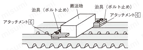 アタッチメント付タイミングベルト:関連画像
