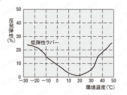 低弾性ラバー付頭部六角穴付ボルト 仕様・概要