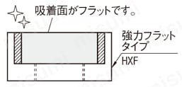 ホルダ付マグネット　強力フラットタイプ 仕様・概要