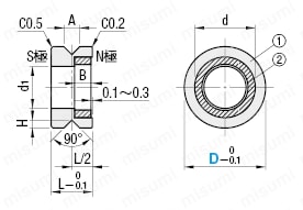 カネテック マグネットV形ホルダ KVA-2A - 溶接用品プロ