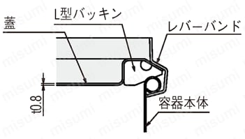 開放タンク 標準型・密閉型 | ミスミ | MISUMI(ミスミ)