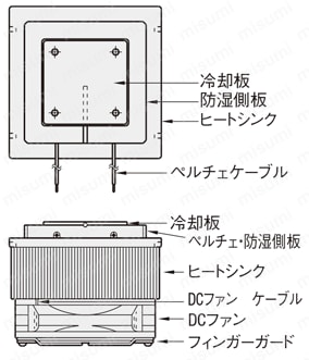 ペルチェ冷却ユニット | ミスミ | MISUMI(ミスミ)