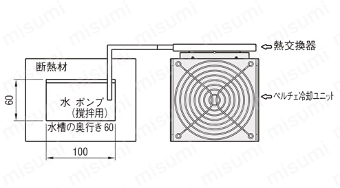 ペルチェ式冷却装置No.4【ユニット2台】【電源＋ファン】【接続線】【温度計】 ペルチェ式冷却装置No.4【ユニット2台】【電源＋ファン】【接続