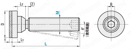 グラブスクリューセットゴムパッドタイプ:関連画像