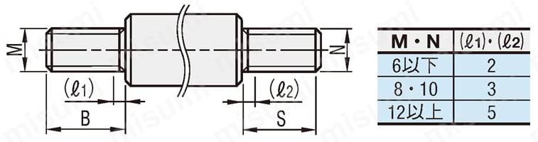 ボールスプライン 両端段付おねじタイプ | ミスミ | MISUMI(ミスミ)