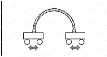 フレキシブルホース　中圧タイプ 関連画像4_使用例