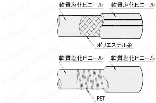 食品用ホース　スタンダードタイプ:関連画像
