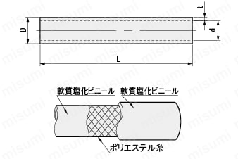汎用樹脂ホース　スタンダードタイプ:関連画像