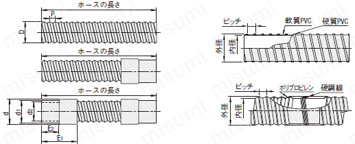 3ページ目)型番 | ダクトホース 軽量タイプ・伸縮タイプ