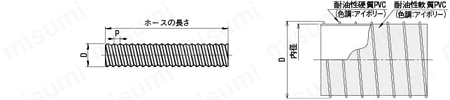 ダクトホース　耐油タイプ:関連画像