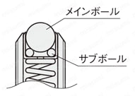 ボールプランジャ　ローラタイプ:関連画像