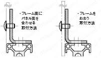 パネルサポートブラケット スチールタイプ／ステンレスタイプ  関連画像9_パネルサポートブラケット種類