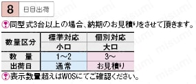 手動ユニット　昇降タイプ　ハンドル方向指定:関連画像
