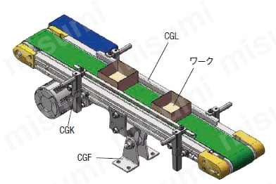 コンベヤ用ワークガイド取付金具－スタンダードタイプ－:関連画像