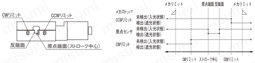 【自動】XY軸クロスローラ式:関連画像