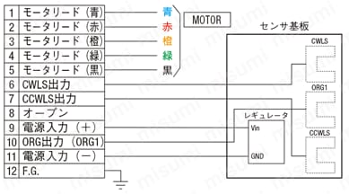 【自動】XY軸クロスローラ式:関連画像