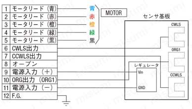 【自動】Z軸クロスローラ式:関連画像