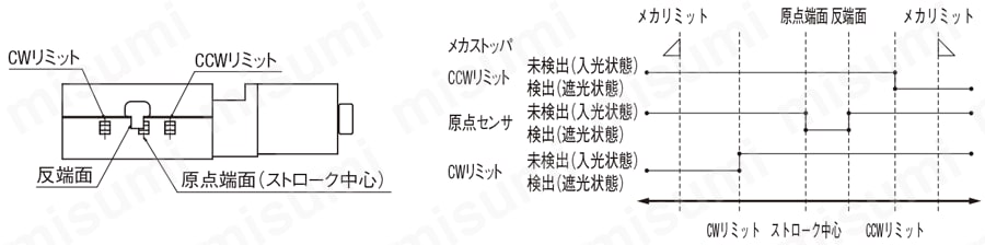 【自動】Z軸クロスローラ式:関連画像